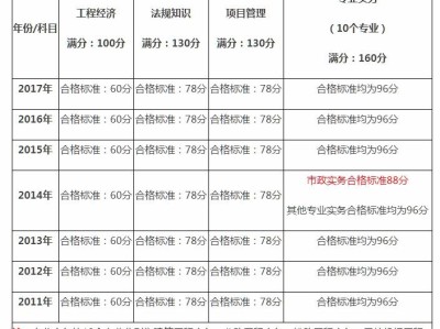 一級(jí)建造師建筑實(shí)務(wù)通過(guò)率,2021一級(jí)建造師建筑實(shí)務(wù)難嗎