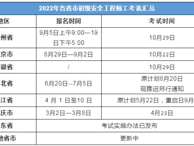 包含大家論壇注冊安全工程師的詞條