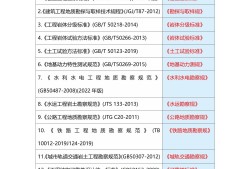 注冊巖土工程師持證上崗多少錢,注冊巖土工程師帶證全職初轉(zhuǎn)