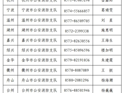 消防工程師考試時(shí)間2019,消防工程師考試時(shí)間2019年