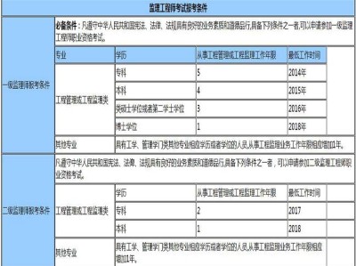 監理工程師掛靠費的簡單介紹