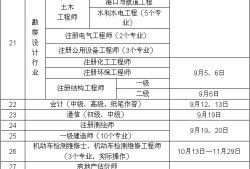 每年注冊巖土工程師報名人數每年注冊巖土工程師報名人數有多少