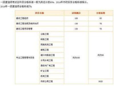 一級建造師什么時候出成績單一級建造師什么時候出成績