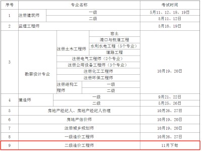 造價工程師考試時間表造價工程師考試的時間