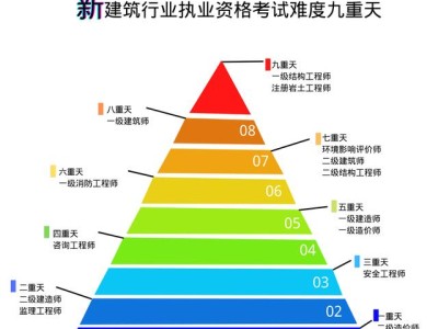 巖土工程師的職位,巖土工程師的工作