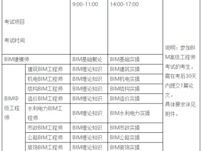2021bim掛靠一年多少錢bim高級(jí)工程師發(fā)證單位
