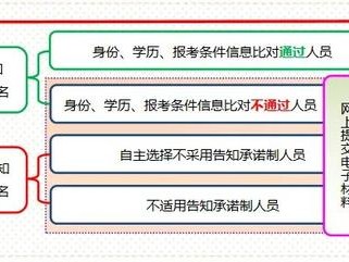 山東省報考一級建造師報考條件山東省2021年一級建造師報考條件