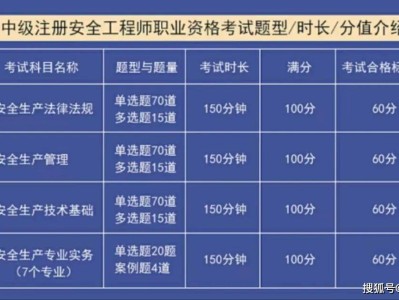 江蘇初級注冊安全工程師報名江蘇初級注冊安全工程師報名時間2024