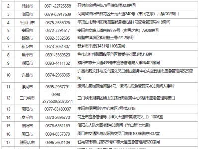 安全工程師工資待遇安全工程師證是個騙局
