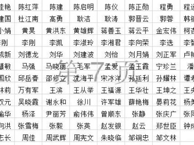 造價(jià)工程師注冊(cè)名單,造價(jià)工程師注冊(cè)名單查詢