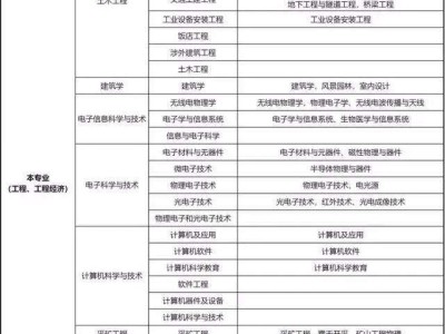 其他專業可以報考二級建造師嗎,其他專業可以報考二級建造師