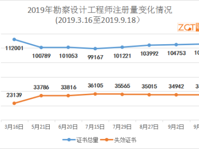 二級結構工程師注銷,二級結構工程師注銷注冊