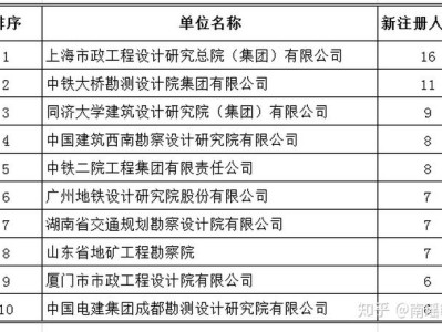 關(guān)于江蘇注冊巖土工程師繳費時間的信息