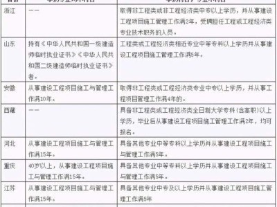 關于水利二級建造師分數查詢的信息