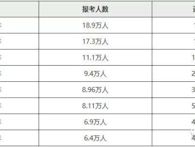 湖北注冊安全工程師2022年報考時間湖北注冊安全工程師成績查詢時間