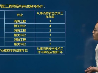 河南二級消防工程師報名入口河南二級消防工程師報名入口官網