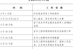 二級建造師建筑工程考試資料,二級建造師建筑工程考試資料有哪些