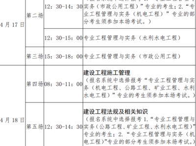 二級建造師要什么專業(yè)可以報考,哪些專業(yè)可以報考二級建造師