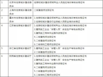 新疆二級建造師查詢,新疆二級建造師報考條件