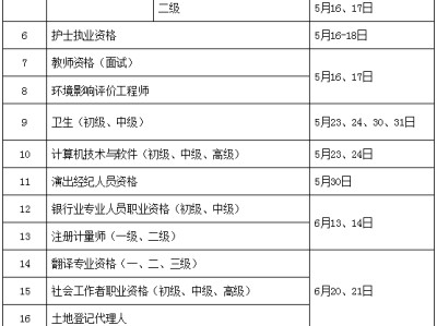 二級建造師報考資格條件的簡單介紹
