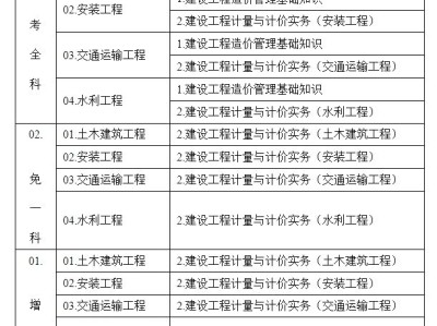 造價工程師累嗎,大專學(xué)工程造價好嗎