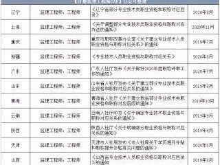 北京注冊(cè)監(jiān)理工程師招聘注冊(cè)監(jiān)理工程師招聘