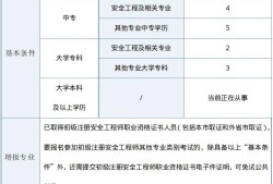 中級注冊安全工程師報名條件和要求,中級注冊安全工程師的報名條件