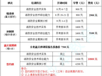 上海一級消防工程師報名條件的簡單介紹