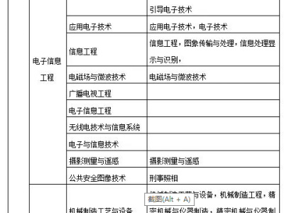 中專可以考二級(jí)建造師嗎中專可以考二級(jí)建造師嗎女生
