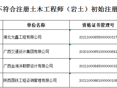 注冊巖土工程師和注冊建筑工程師,注冊勘察設(shè)計(jì)和注冊巖土工程師