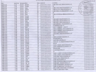 造價工程師合格名單公示,造價工程師合格名單