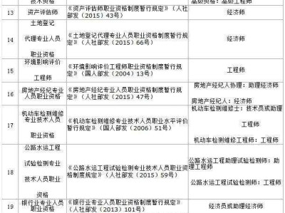 中級注冊安全工程師遼寧考試時間中級注冊安全工程師考試科目