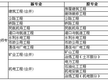 一級建造師機電工程專業(yè)一級建造師機場專業(yè)