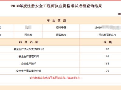 注冊安全工程師幾年考過有效,注冊安全工程師幾年考過