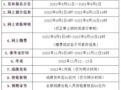 一級(jí)造價(jià)工程師考試時(shí)間2021答題類型一級(jí)造價(jià)工程師考試的時(shí)間