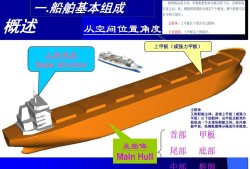船體結(jié)構(gòu)工程師,船體結(jié)構(gòu)工程師招聘