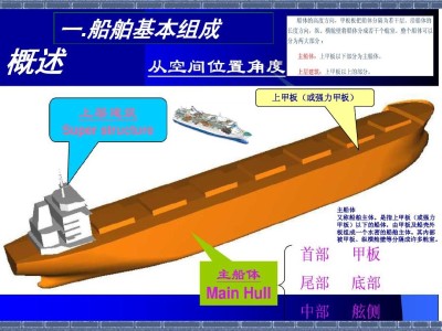 船體結(jié)構工程師,船體結(jié)構工程師招聘