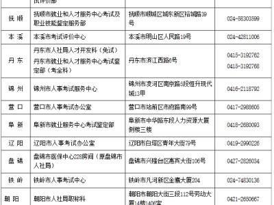 安徽注冊安全工程師報名,安徽注冊安全工程師報名入口官網