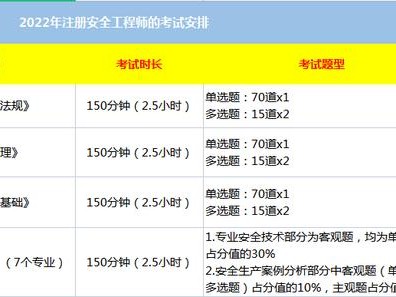 安全工程師什么時候出成績,2022年中級安全工程師什么時候出成績