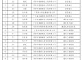 廣東二級結構工程師2021廣東二級結構師掛靠一年多少錢