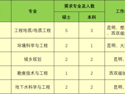 巖土工程師招聘廣州的簡單介紹