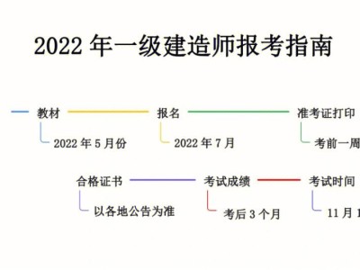 一級建造師可以異地報考嗎一級建造師可以在異地報考嗎