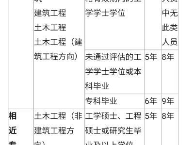寶雞招聘注冊(cè)巖土工程師,注冊(cè)巖土工程師基礎(chǔ)考試內(nèi)容
