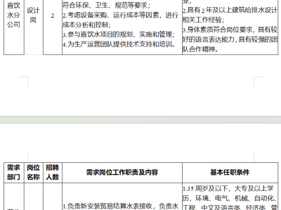 成都市監理工程師招聘成都市監理工程師招聘最新信息