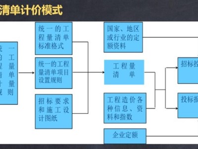 造價工程師計價講義,造價工程師計價教程