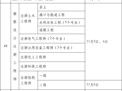 造價工程師錄取率,造價工程師報考人數