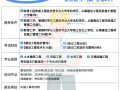 一級造價工程師2019年合格標準一級造價工程師2019年改革