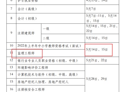 貴州省監理工程師考試貴州省監理工程師考試有花溪的考點沒