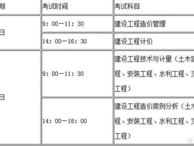 重慶造價工程師報考條件,重慶造價工程師報考條件要求