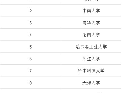 土木工程考研300分難嗎,考研和結構工程師哪個難